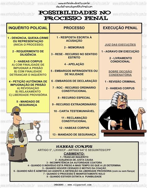 direito processual e penal